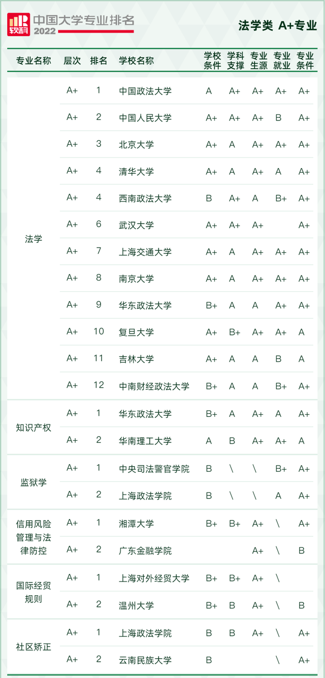 天文学专业大学排名，全国天文学专业大学排名榜【推荐10所】（2022软科中国大学专业排名出炉）