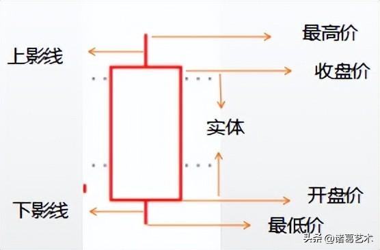 日k线是什么意思，k线图基础入门知识图解（股市冷知识，K线背后的含义）