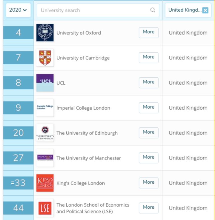 英国学校（国内HR心中的英国大学排名）