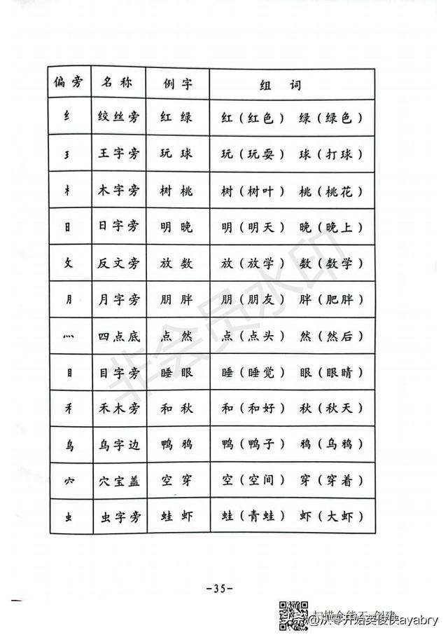 条组词有哪些，条组词有哪些一年级上册（小学语文-一年级生字组词造句阅读本）