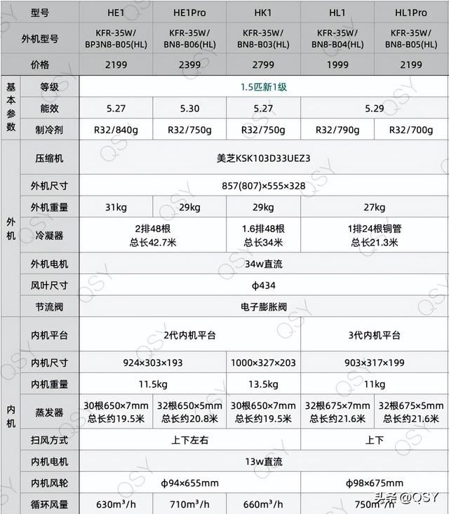 美的华凌空调和美的空调有什么区别，美的华凌空调和美的空调哪个好（所有型号对比看买哪款比较好）