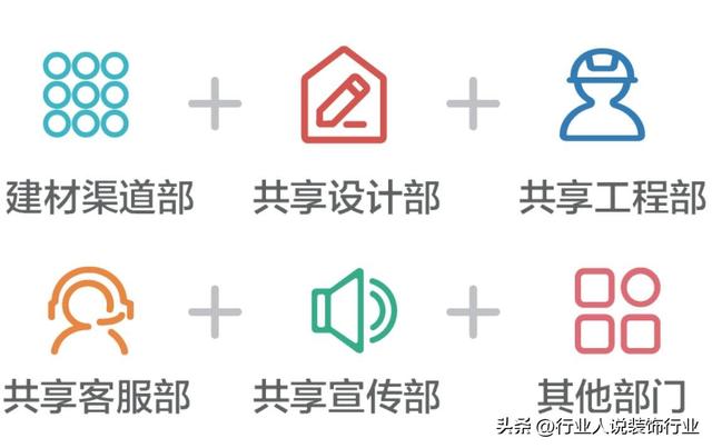 股权结构怎么写，如何填写公司的股权结构（股权架构搭建及利润分配机制）