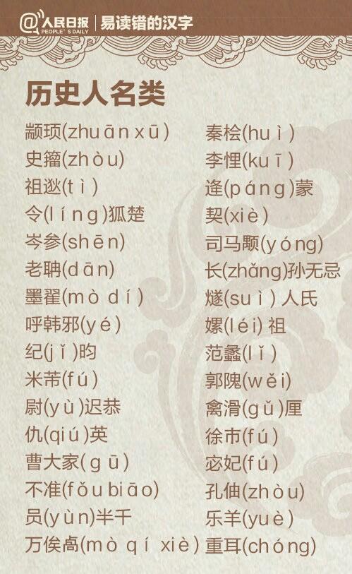 告诉我六个一般人不认识的字，很多人都不认识的字（人民日报公布一批易错字）
