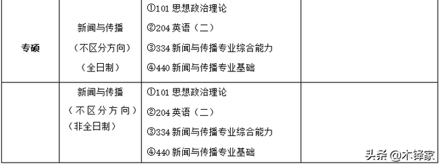 传播学考研考哪几门，新闻学考研难度最小的学校（厦门大学新闻传播学考研攻略及真题解析）