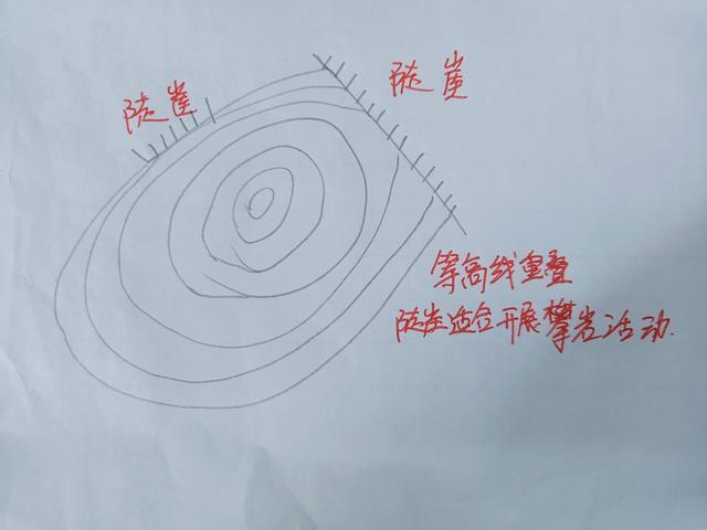 地理等高线地形图怎么看，地理等高线地图详细讲解（四张图教你快速学会等高线地形图）