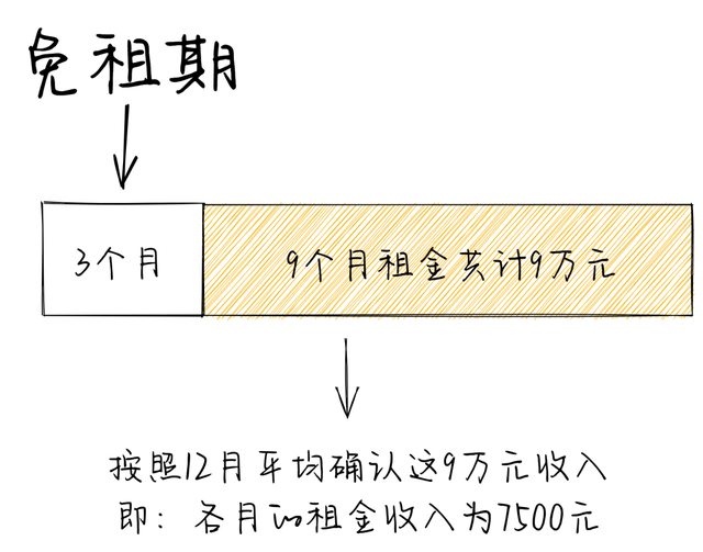 标的资产什么意思，期权做空是什么意思（经营租赁的这些细节）