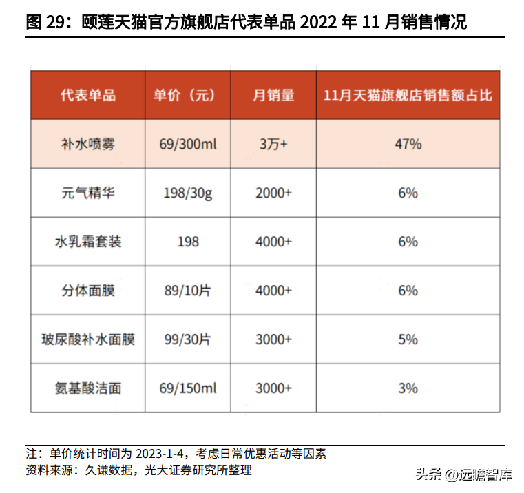 鲁商置业（剥离地产业务）