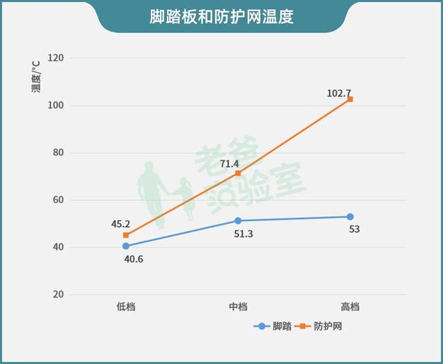 千万不要用踢脚线取暖器吗，踢脚线取暖器有效果吗（除了烫伤、火灾）