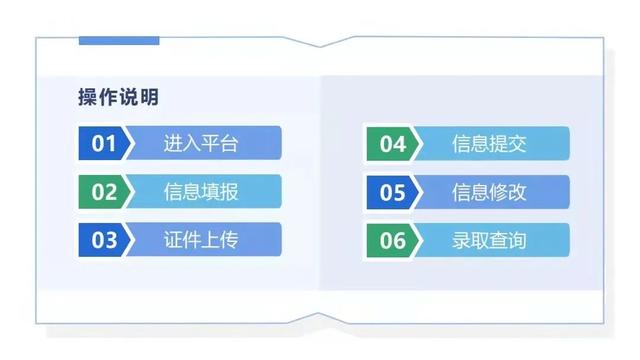 上学网上报名怎么报名，网上报名怎么报名小学（义务教育学校招生咋通过手机报名）