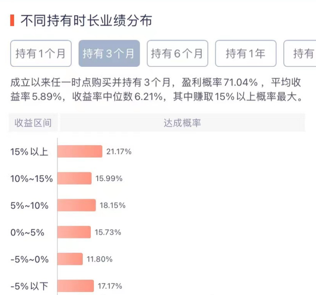 基金怎么看收益盈虧，基金怎么看收益盈虧情況？