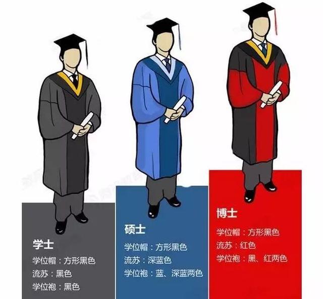 学士帽拨穗是什么意思,学士帽的穗子(关于毕业"拨穗礼"你了解吗)