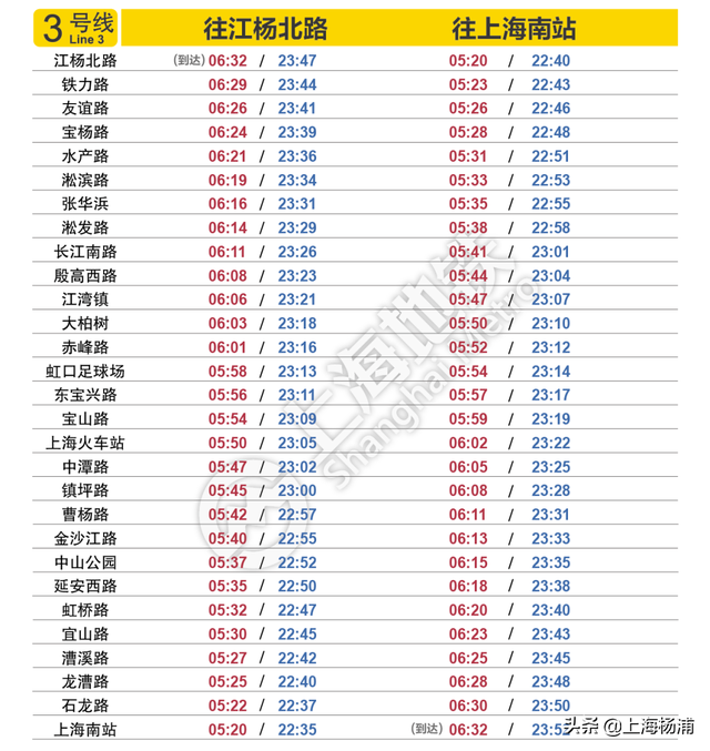 上海地铁早上几点开，上海地铁几点开始和结束（这份上海地铁全网首末班车时刻表收好）