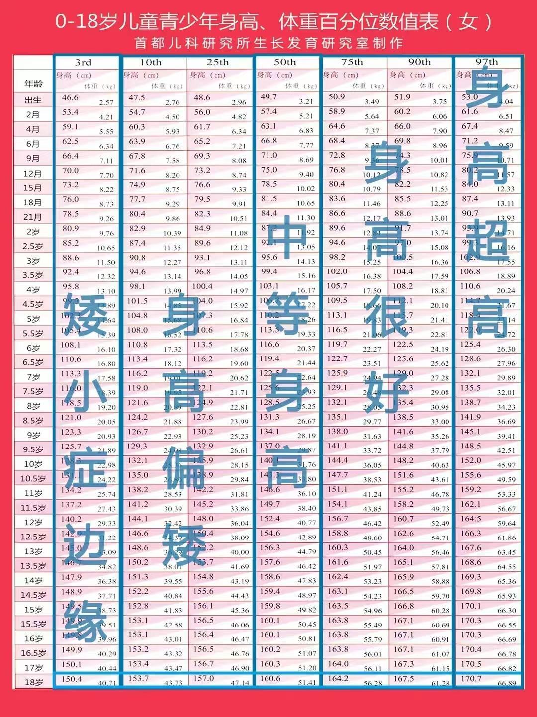 你知道中国男女的平均身高吗?