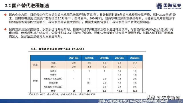 导电炭黑是什么，导电炭黑是石墨吗（导电炭黑行业研究报告）