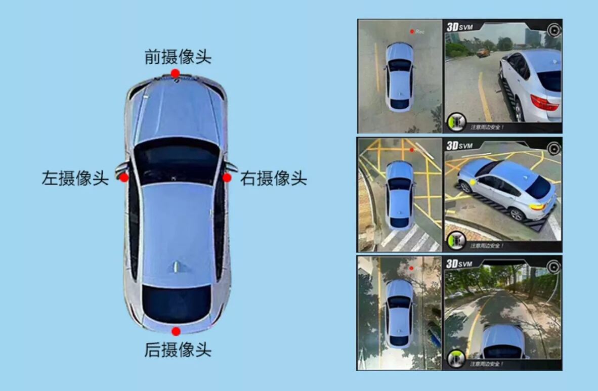 360度全景摄像头的运作原理