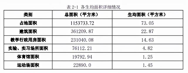 衡水学院怎么样，排名好不好（官方：正在研究，还没有明确）
