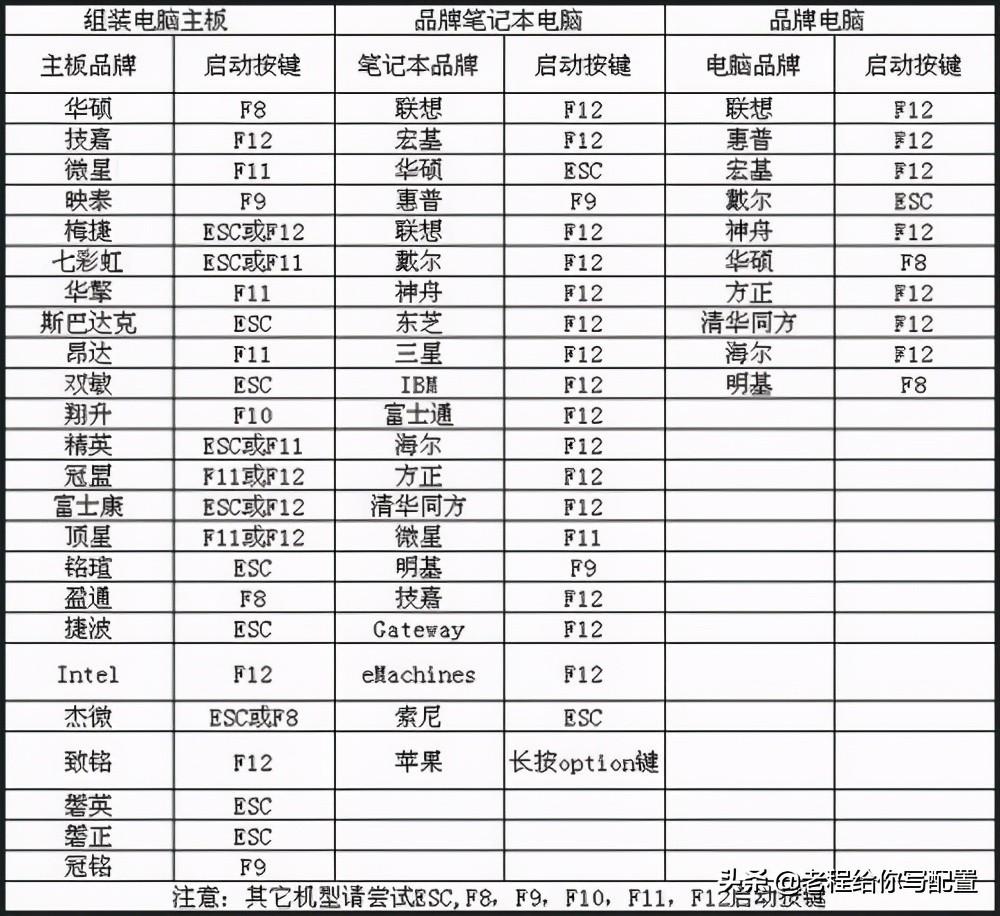 电脑系统装机教程图解（小白一键重装系统具体步骤）