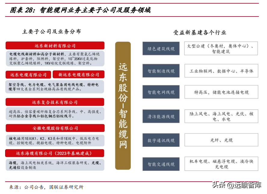 远东电缆厂（海缆补齐电缆产业拼图）