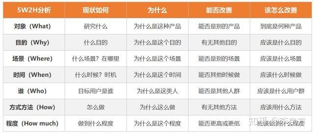 数据分析报告怎么写，数据分析报告怎样写（这5个步骤你必须知道）