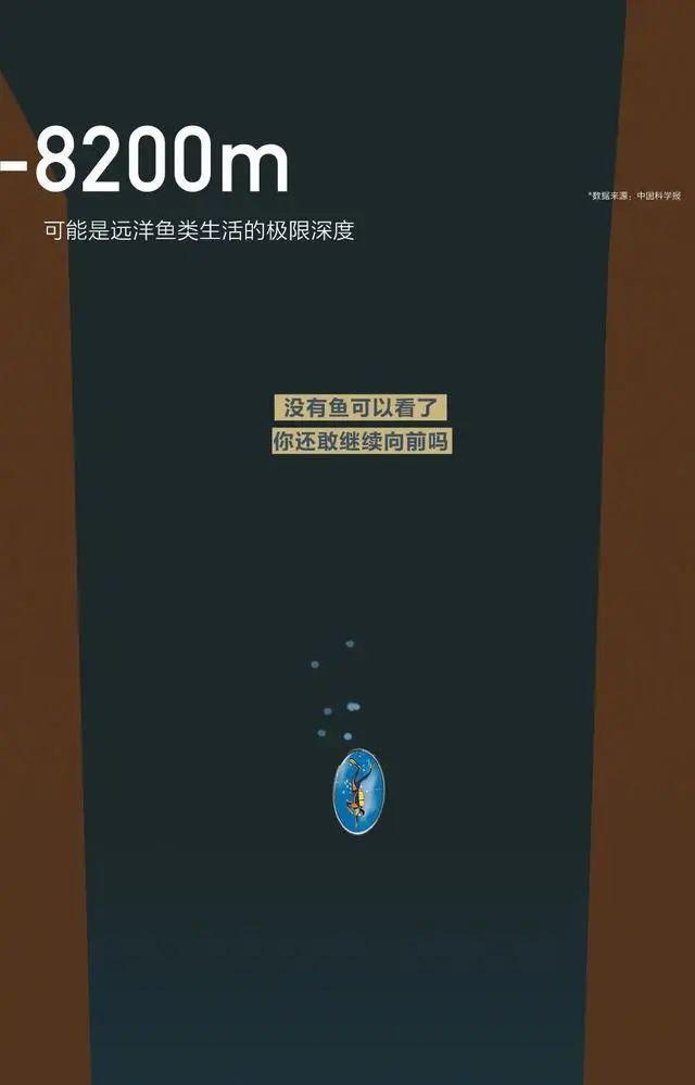 海洋底下一万米科普，从0米到10000米