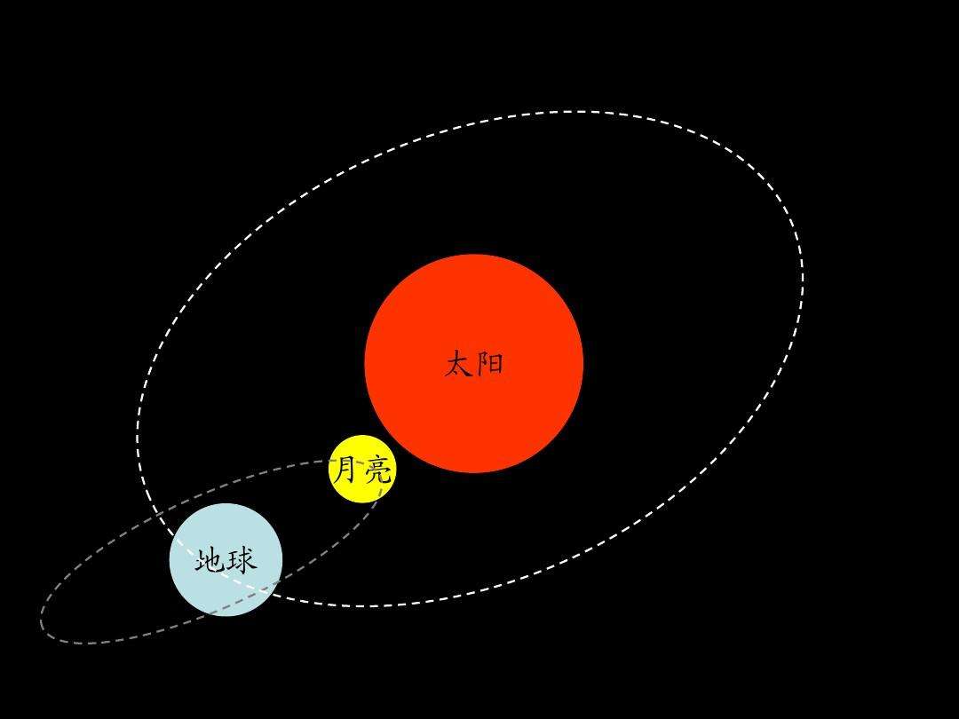 翟志刚出舱时怕地球飘跑了!为何地球没"往下掉",能飘在宇宙中