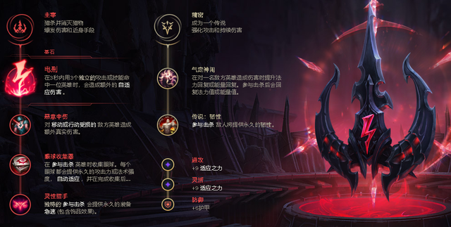 lol乌鸦教学技能详解，辅助乌鸦的正确打开方式