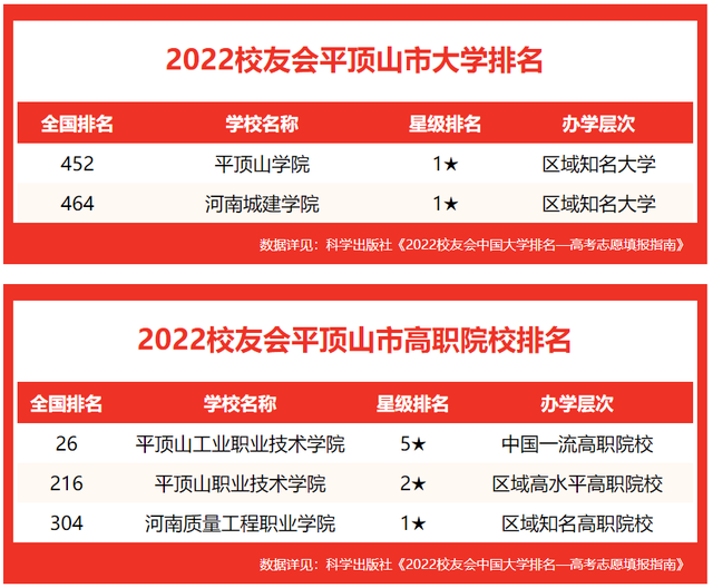 统计河南学院职业信息怎么填_河南信息统计职业学院专业查询_河南信息统计职业学院