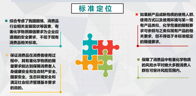 消费品分类8大类，生鲜8大品类（标准解读丨《消费品中重点化学物质使用控制指南》）