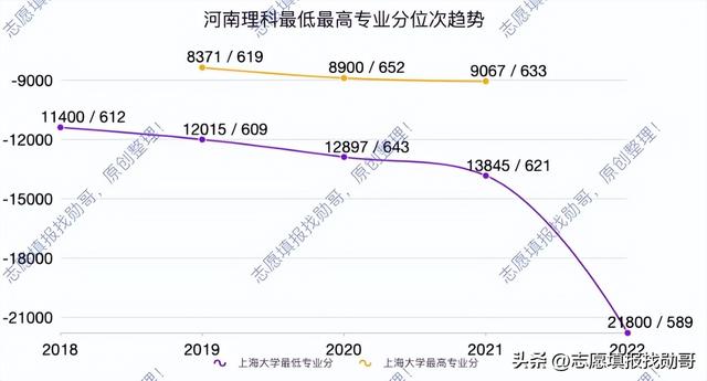 上海大学怎么样，排名好不好（录取分连年下滑）