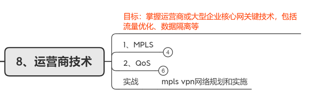 初级网络工程师，初级网络工程师考什么内容（零基础成为网络工程师经验分享）