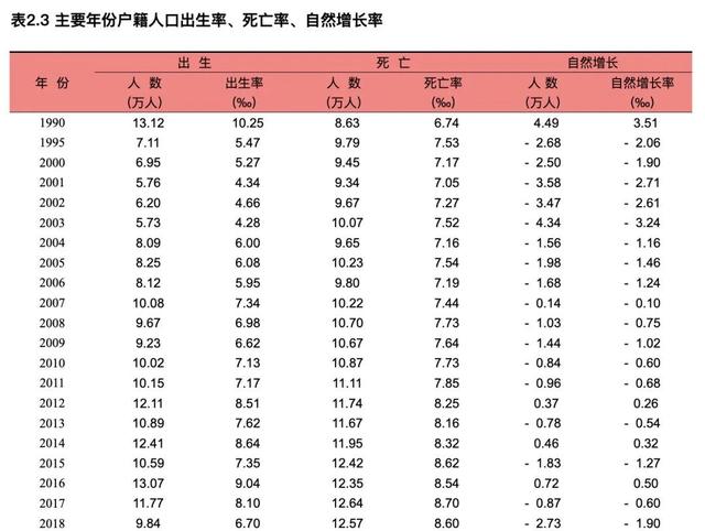 2022中国生育成本数据公布，中国生育率2018（2022中国生育成本报告公布）