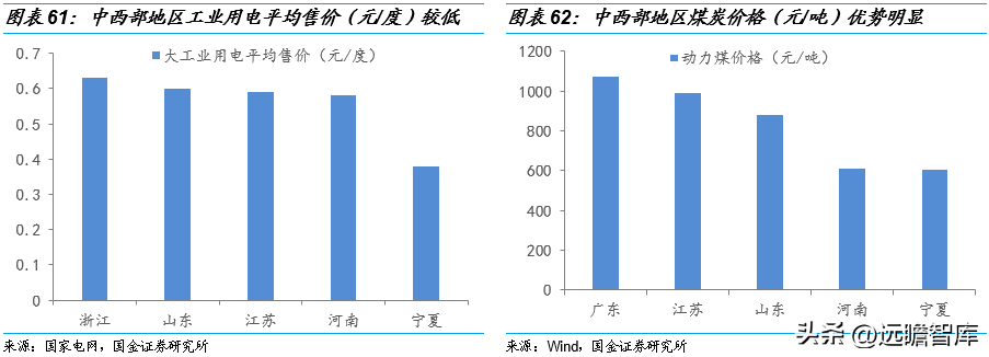 东洋纺（材料国产化硬实力起家）