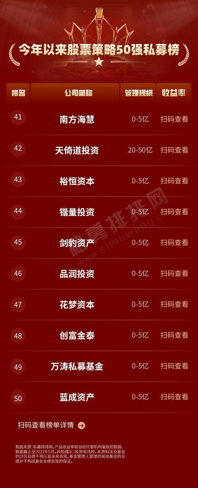 私募基金排行榜，中国基金排行榜（深圳私募上演弯道超车）