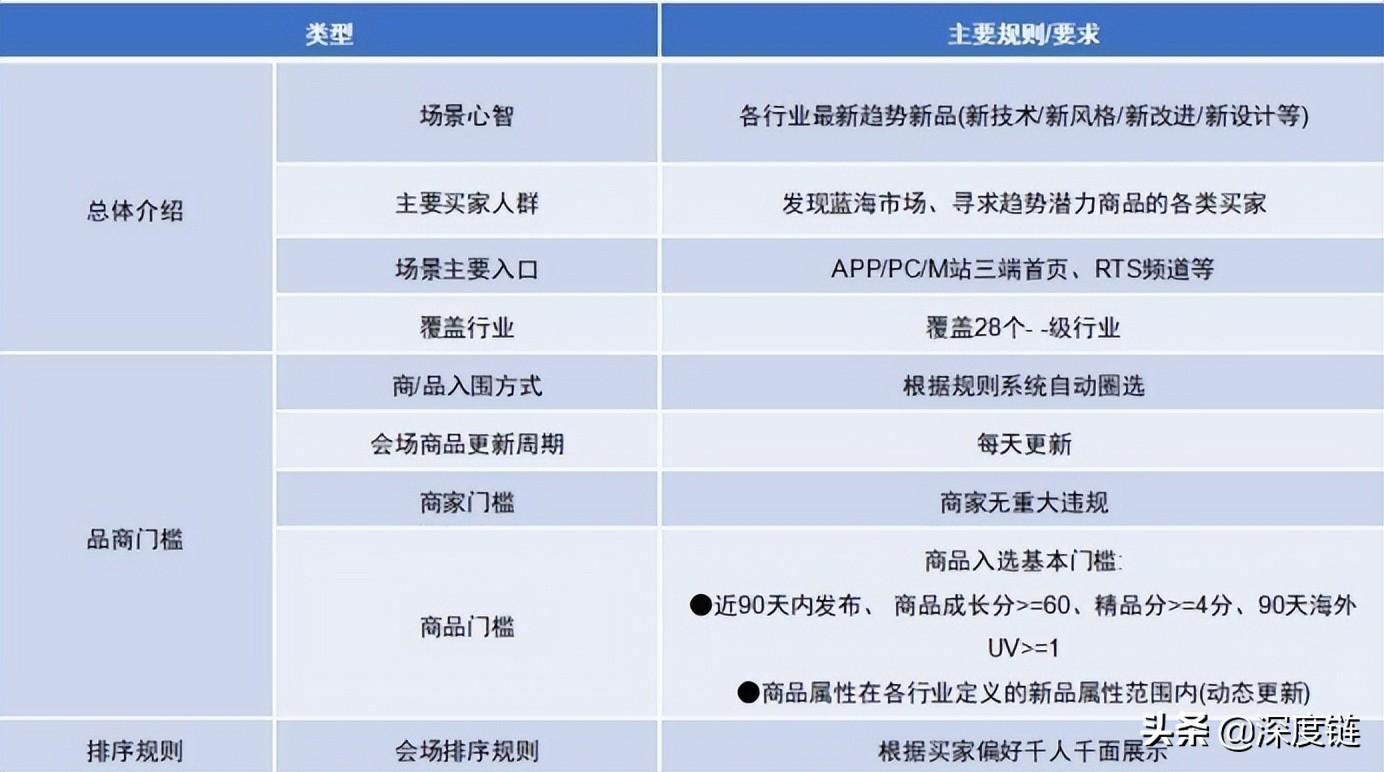 阿里巴巴国际站怎么引流（阿里国际站流量渠道有哪些）