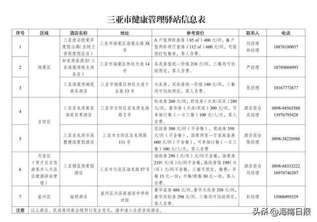 三亚疫情最新消息今天封城了，三亚疫情最新消息今天封城了顺丰查单（三亚滞留自驾旅客经港口离岛返程有新要求）