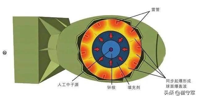 常规洲际导弹威力，会在自家地盘发生爆炸吗