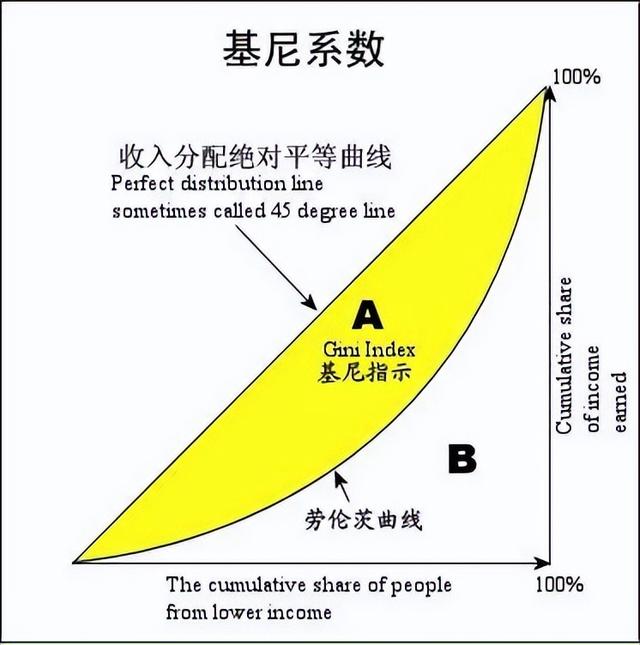 市场失效主要表现在哪些方面，市场失效主要表现在（财政学基础知识）