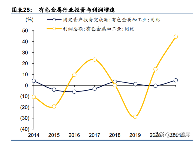 资产负债率下降说明什么问题，资产负债率降低说明什么问题（日本资产负债表衰退的成因与启示）