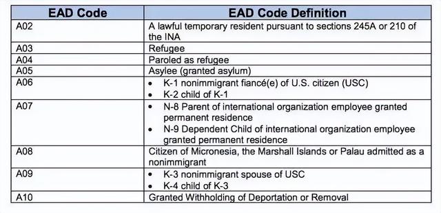 原工资级别怎么填写，薪资管理制度（OPT、EAD、H1b、转绿卡...）