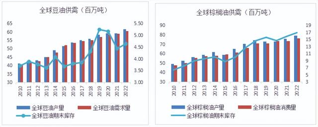 棕榈油期货（今年的豆棕扩大机会）