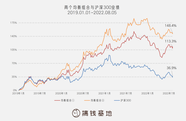 基金怎么玩才能赚钱最大化收益更高，基金怎么玩才能赚钱最大化收益更高呢？