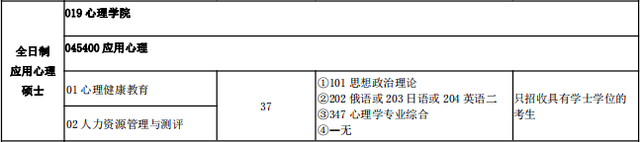 考研中医b区院校，考研对应的B区80所院校名单（最全心理学院校介绍）