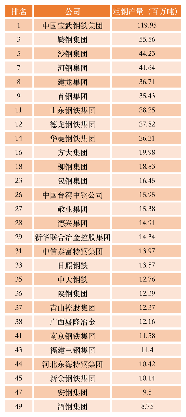 做刀钢材排名一览表，哪种钢做刀最好（世界钢铁50强）