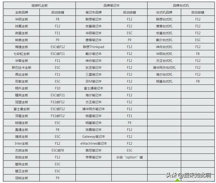 开机密码忘了怎么办最简单的方法（强制解除电脑开机密码）