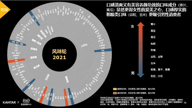 新产品如何上市，一个新产品上市需要做哪些（你怎么做出“上市即打爆”的新品）