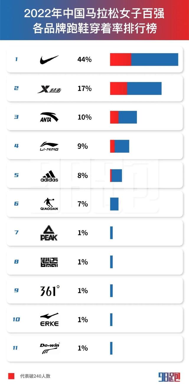 中国运动品牌排行榜前十名，世界运动品牌前十名（从″百强数据″中）