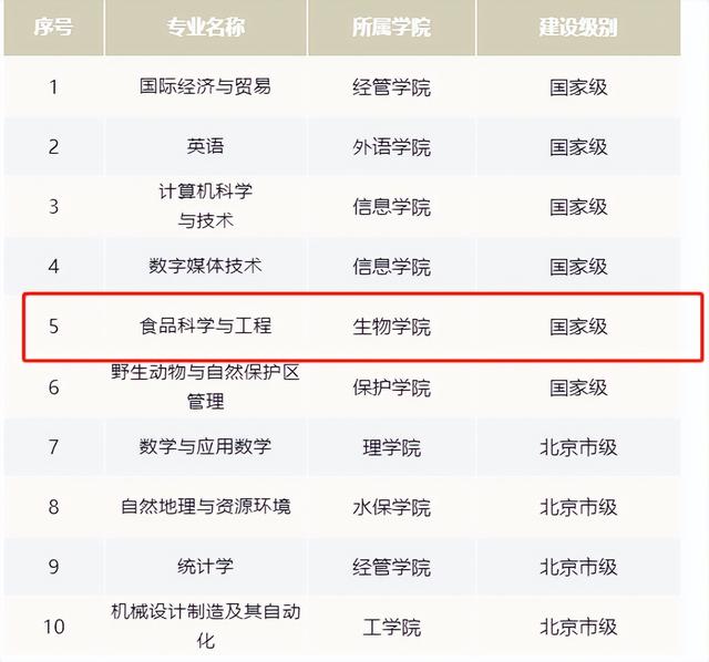 林业工程包括哪些专业-林业工程类专业名单一览表，林业工程类专业（这一“朝阳专业”太吃香）