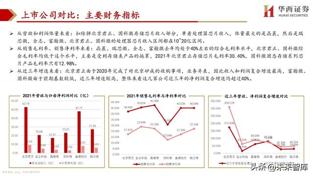 cpu主要由什么组成，cpu由什么组成（处理器SoC行业深度研究）