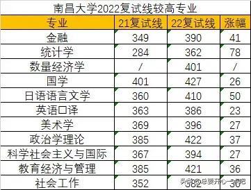 不招收同等学力考生是什么意思，该省唯一的211，不好考了