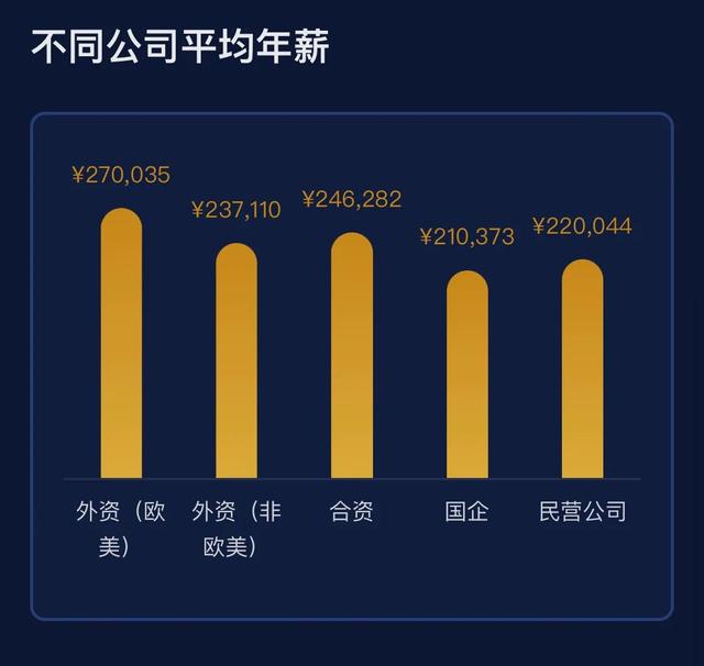 it行业是什么工作做什么的，it行业是什么工作做什么的女生（普通it从业人员的真实收入）